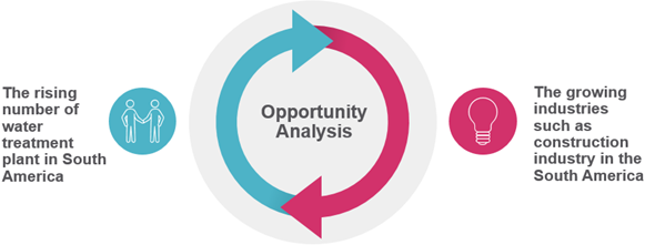 SOUTH AMERICA RESIDENTIAL WATER TREATMENT EQUIPMENT MARKET
